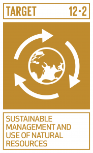 GTI リスト ( GTI List )-SDGs2030年までに天然資源の持続可能な管理及び効率的な利用を達成する。