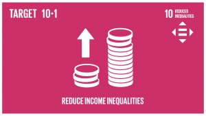 GTI リスト ( GTI List )-SDGs2030年までに、各国の所得下位40%の所得成長率について、国内平均を上回る数値を漸進的に達成し、持続させる。