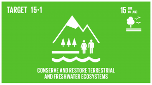 GTI リスト ( GTI List )-SDGs2020年までに、国際協定の下での義務に則って、森林、湿地、山地及び乾燥地をはじめとする陸域生態系と内陸淡水生態系及びそれらのサービスの保全、回復及び持続可能な利用を確保する。