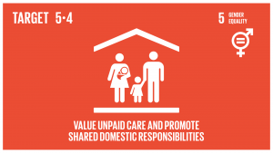 GTI リスト ( GTI List )-SDGs公共のサービス、インフラ及び社会保障政策の提供、並びに各国の状況に応じた世帯・家族内における責任分担を通じて、無報酬の育児・介護や家事労働を認識・評価する。